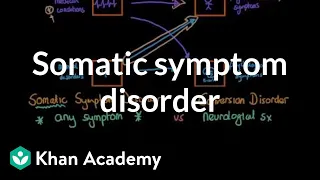 Somatic symptom disorder and other disorders | Behavior | MCAT | Khan Academy