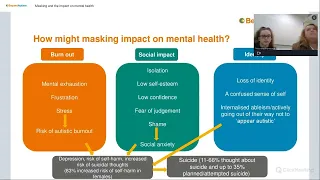 Masking and the impact on mental health