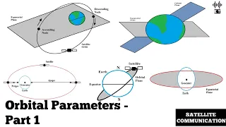 Orbital Parameters | Part 1 | Satellite Communication