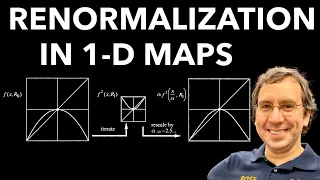 Renormalization Theory for Dynamical Systems | Feigenbaum's Analysis of Period-Doubling Universality