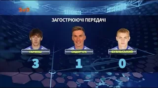 Брюгге - Динамо - 1:0. Чому кияни виявилися “беззахисними” у Бельгії