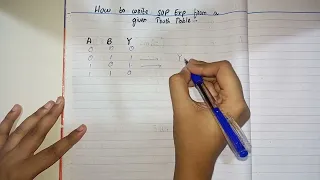 How to represent Logical Expression with Min and Max terms.