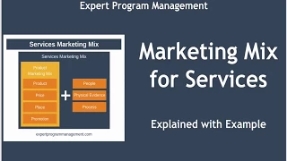 7 Ps of Marketing | Marketing Mix for Services | Explained with Example