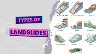 Types of Landslides | Landslides |How Many Types of Landslides Have Been Identified? ~CivilWork