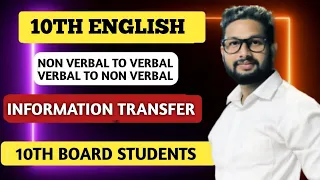 10th English Information Transfer | Non Verbal to Verbal & Verbal to Non Verbal | JR Tutorials |