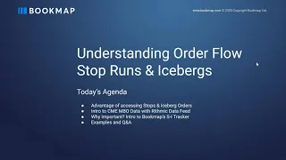 Understand Order Flow Strategies, Stop Runs & Iceberg Orders w/Bookmap