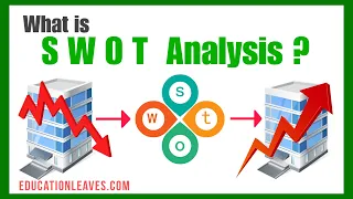 SWOT Analysis | Meaning, process, Advantages