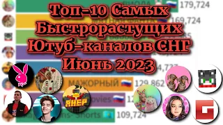 Топ-10 Самых Быстрорастущих Ютуб-каналов СНГ – Июнь 2023 – (Вискот)