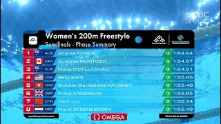 World Aquatics Championships Fukuoka 2023 Women 200m Freestyle Semi Final 1:55.48 Siobhan Haughey何詩蓓