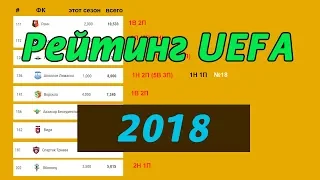 рейтинг клубов УЕФА 2018.  И чуть – чуть про таблицу коэффициентов.