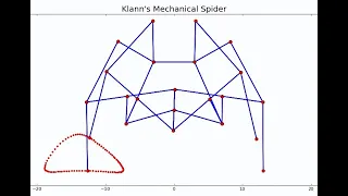 Klann's Mechanical Spider Linkage Simulation