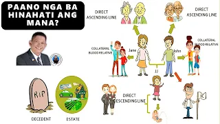 sharing ng mga heirs, pag-uusapan!