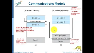 OS lecture 7-Chapter 3