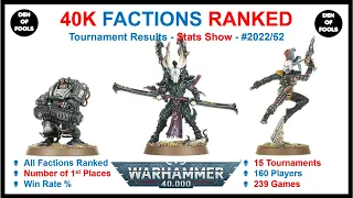 40K - Weekly Stats Show - WIN RATES & Tournament WINS, Rankings for EVERY FACTION. Week 51-52, 2022