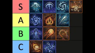 Season 4 Sorcerer Tier List Prediction | Post PTR Changes | Builds