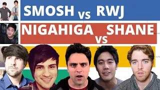 Smosh vs. Ray William Johnson vs. Nigahiga vs. Shane Dawson - Sub Count History [2005-2020]