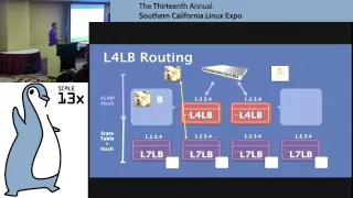 [SCaLE 13x] Patrick Shuff | Building A Billion User Load Balancer