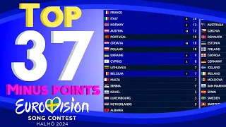 Eurovision 2024 | Voting Simulation With Minus Points | Your Top 37