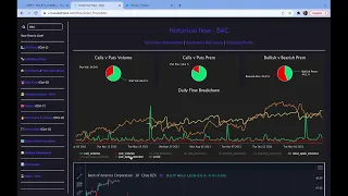 Unusual Whales Watchlist | Importance of Key Levels