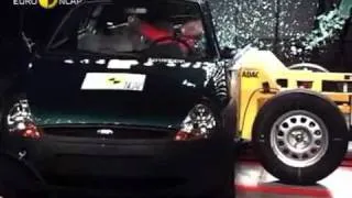 Краш тест Ford Ka 2000 (E-NCAP ADAC)