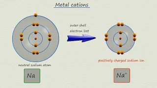 GCSE science and chemistry (9-1) - Atoms and ions