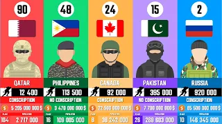 120 Most Powerful Countries. Ranking of countries by military power!