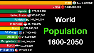 World Population by Country 1600-2050 | History & Projection