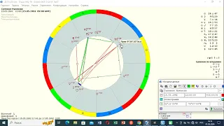 Разбор натальной карты Салтанат Нукеновой