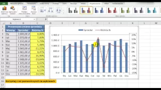 Excel 2010 - Wykresy i osie pomocnicze - porada 22