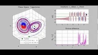 What is the Lorenz system? Chaotic Attractor?