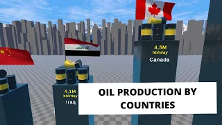 Countries by oil production 2023