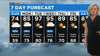 Chicago First Alert Weather: Passing showers, stray thunderstorm possible