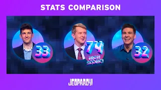 Matt Amodio vs. Ken Jennings vs. James Holzhauer: Stats Comparison | JEOPARDY!