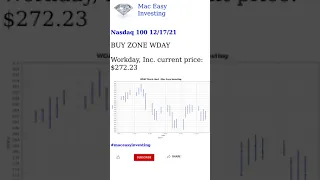 Nasdaq 100 12/17/21 Analysis