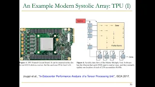 Computer Architecture - Lecture 27: Systolic Arrays (ETH Zürich, Fall 2020)