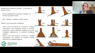 Онлайн навчання з інвентаризації дерев за допомогою i-tree Eco для активістів та волонтерів (зан.2)