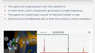 Vibration Analysis - Part 3 (Spectrum Analysis)