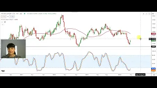 Talking Technical - 1 May 2024 - Standard Bank, Discovery, Woolworths, Old Mutual and Foschini Group