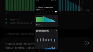 Samsung  A32   One Ui 6 10 часов работы  экран   автономность  😏😏😏😏