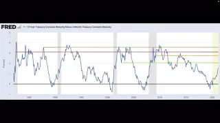 Predicting The Next Stock Market Crash Using The Inverted Yield Curve Part 6