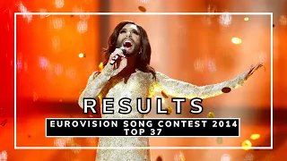 OFFICIAL RESULTS | EUROVISION SONG CONTEST 2014 | ALL 37 COUNTRIES