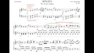 Analysis of Mozart Sonata No 14 in C minor K457 first movement