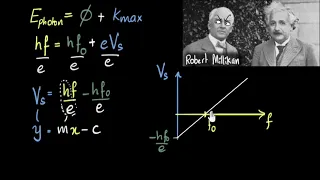 Stopping potential vs frequency graph | Dual nature of light | Physics | Khan Academy