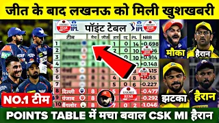 लखनऊ के जीत के बाद IPL 2024 के Points Table में मचा बवाल,MI को झटका, CSK KKR को मिली खुशखबरी