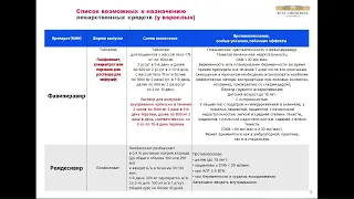 Обновленная версия временных методических рекомендаций по профилактике, диагностике,лечению COVID-19