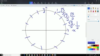 How to Memorize Unit Circle in 3 minutes