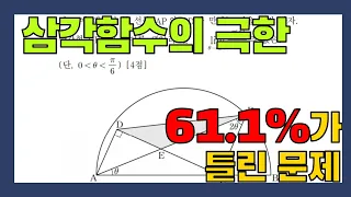 20년 10월 고3 모의고사 가형 21번 삼각함수의 극한 오답률 61.1%