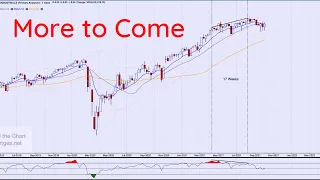 Technical Analysis of Stock Market | More to Come