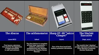 The History and Evolution of the Calculator