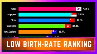 Fertility Rate Ranking: Nations struggle with low birth rates in Asia